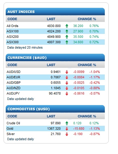 Market Data