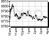 All Ords Chart