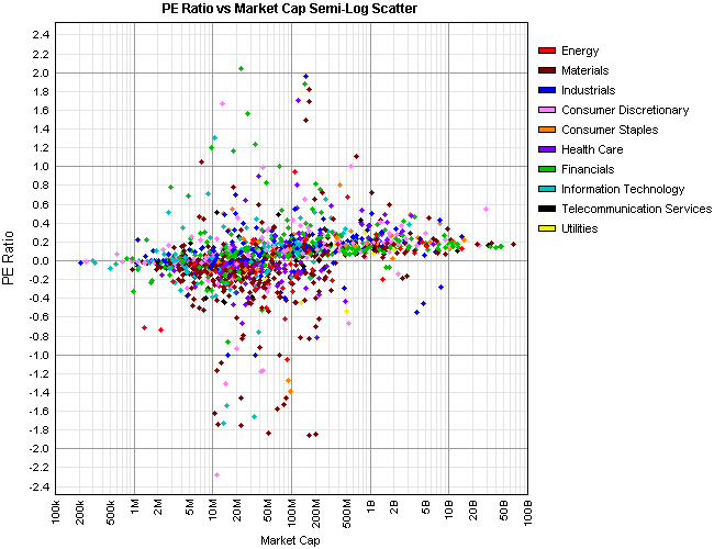 Sample scatter chart